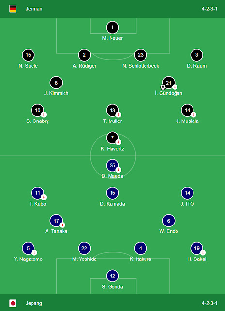 Susunan Pemain: Jerman vs Jepang Piala Dunia FIFA World Cup 2022