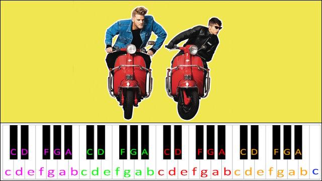 GUY.exe by Superfruit Piano / Keyboard Easy Letter Notes for Beginners