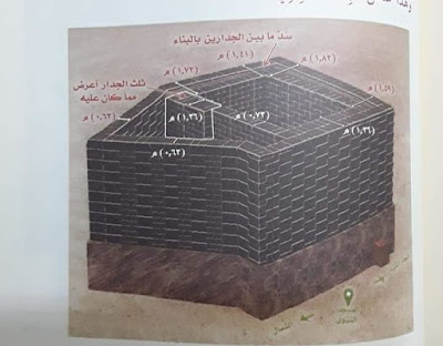 Berikut 12 catatan tentang makam Nabi shalallahu alaihi wasallam: