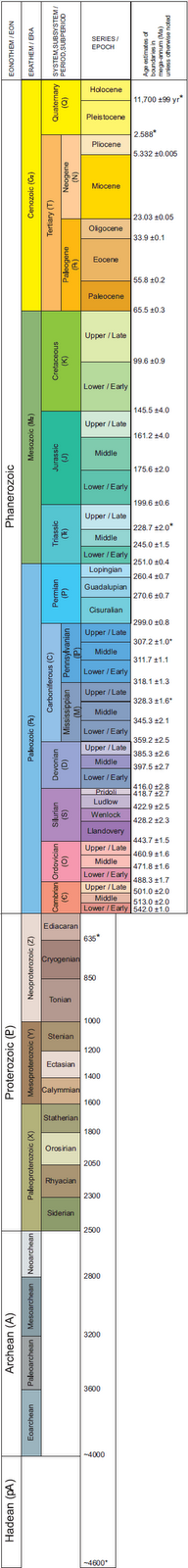 Life And Geologic Time. Labels: deep time, geology