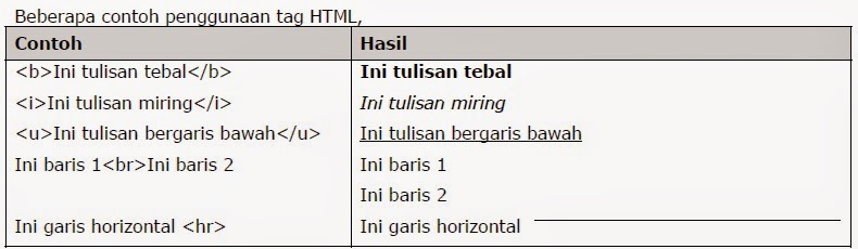 Apa itu HTML