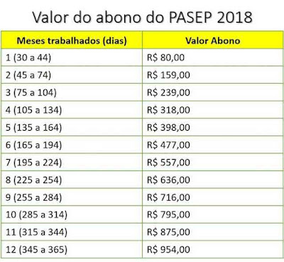 Resultado de imagem para pasep 2018