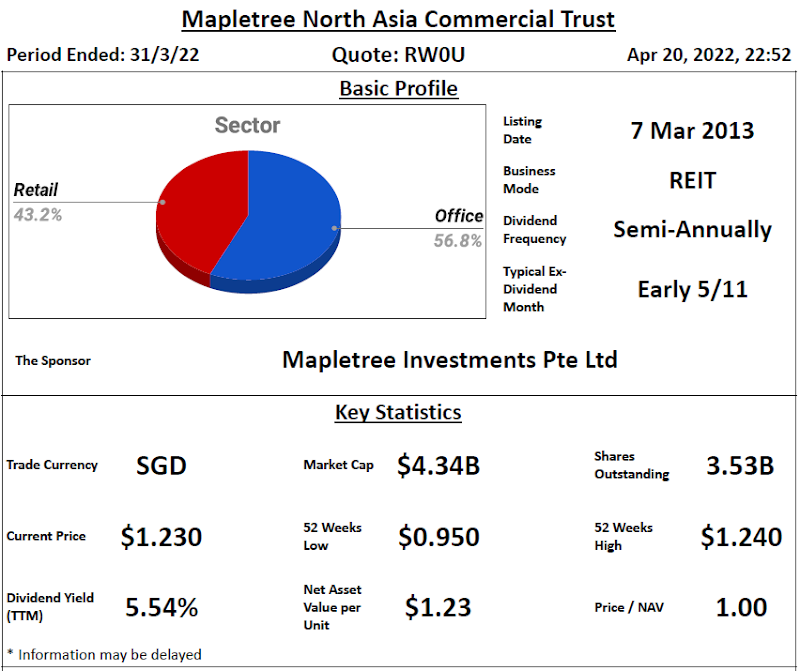 Mapletree North Asia Commercial Trust Review @ 20 April 2022