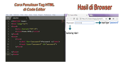 cara membuat input tipe password dan menampilkannya pada halaman web browser