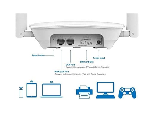 wirelessys TM120 4G LTE Dual Band Mesh WiFi 5 Router