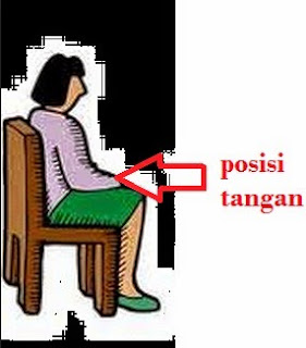 gambar posisi duduk saat wawancara