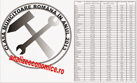 Evoluția numărului de angajați în 2013