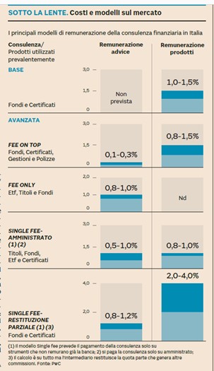 costi consulenza banca.jpg