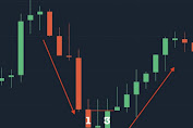 6 Pola Candlestick Bullish Olymp Trade Penghasil Cuan