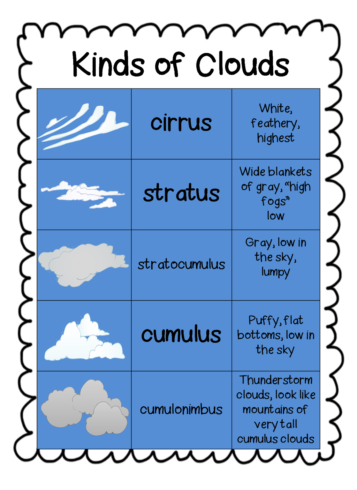 Cloud Activities For Kids 5