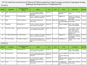 Every overseas Filipino worker (OFW) must be aware of the cargo company where they send their hard-earned balikbayan boxes. Make sure that you only entrust them to the cargo and freight forwarders accredited by the Department of Trade and Industry (DTI) to assure its safety.        Ads      Sponsored Links  There were reports of loss, pilferage, and damaged items due to mishandling. If your cargo company is not licensed and accredited by the DTI, chances are, your complaints will be for nothing and you will lose your packages forever especially if the sent your cargo to a fly-by-night courier service.  DTI has released the latest list of accredited cargo forwarders as of September 2018.                                                                                                                                                                                                                                                                                  Just check the list of the accredited cargo forwarders in your host country to make sure that the balikbayan box you diligently saved for months just to send them to your loved ones may surely reach its destination safely and should any problem arise, you can always reach the DTI to file complaints.    For complaints and queries, you can contact DTI at the following:   DEPARTMENT OF TRADE & INDUSTRY Trade & Industry Building 361 Senator Gil J. Puyat Avenue, Makati City Metro Manila, Philippines 1200  Trunkline: (+632) 7510-DTI (384) Office Hours: 8:00am-5:00pm, Monday to Friday (excluding holidays)  DTI Direct Hotline: (+632) 751.3330 Mobile: (+63) 917.834.3330 Email: ask@dti.gov.ph Filed under the category of overseas Filipino worker, OFW, balikbayan boxes, cargo and freight forwarders, Department of Trade and Industry , DTI accredited, 