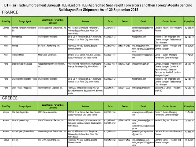 Every overseas Filipino worker (OFW) must be aware of the cargo company where they send their hard-earned balikbayan boxes. Make sure that you only entrust them to the cargo and freight forwarders accredited by the Department of Trade and Industry (DTI) to assure its safety.        Ads      Sponsored Links  There were reports of loss, pilferage, and damaged items due to mishandling. If your cargo company is not licensed and accredited by the DTI, chances are, your complaints will be for nothing and you will lose your packages forever especially if the sent your cargo to a fly-by-night courier service.  DTI has released the latest list of accredited cargo forwarders as of September 2018.                                                                                                                                                                                                                                                                                  Just check the list of the accredited cargo forwarders in your host country to make sure that the balikbayan box you diligently saved for months just to send them to your loved ones may surely reach its destination safely and should any problem arise, you can always reach the DTI to file complaints.    For complaints and queries, you can contact DTI at the following:   DEPARTMENT OF TRADE & INDUSTRY Trade & Industry Building 361 Senator Gil J. Puyat Avenue, Makati City Metro Manila, Philippines 1200  Trunkline: (+632) 7510-DTI (384) Office Hours: 8:00am-5:00pm, Monday to Friday (excluding holidays)  DTI Direct Hotline: (+632) 751.3330 Mobile: (+63) 917.834.3330 Email: ask@dti.gov.ph Filed under the category of overseas Filipino worker, OFW, balikbayan boxes, cargo and freight forwarders, Department of Trade and Industry , DTI accredited, 