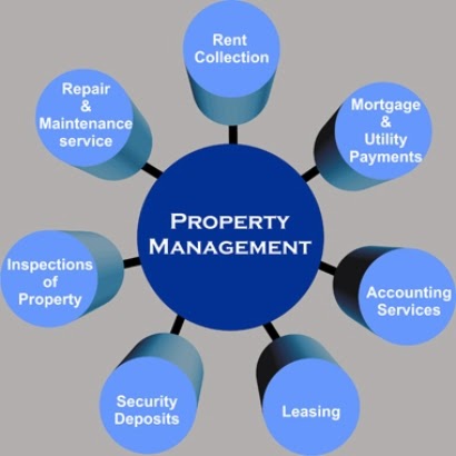 Property Management in Patna