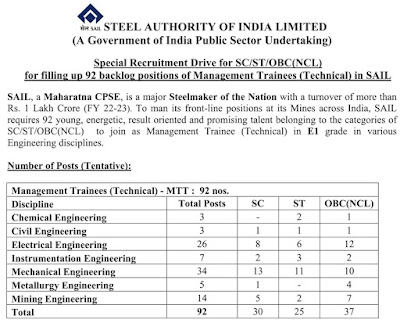 SAIL-MTT-Vacancy-2023