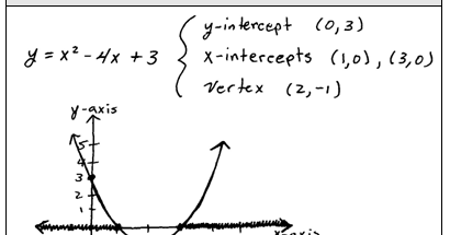 inequalities shading quadratic OpenAlgebra.com: Inequalities Quadratic
