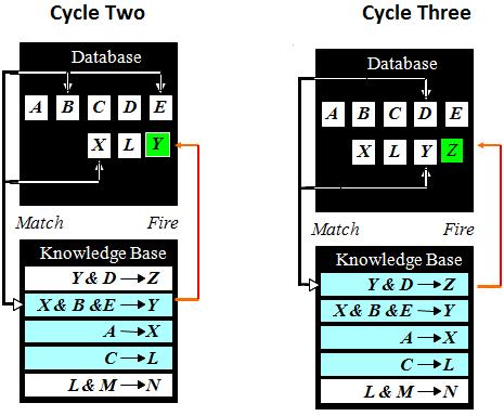 Mieftah: Penjelasan dan contoh Forward dan Backward Chaining