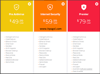 Price List of Avast 2017. 