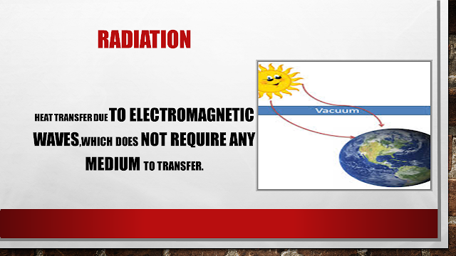 What is Radiation