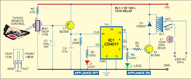 remote control your electic appliances like tv computer and fan