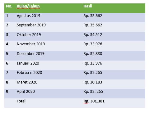 Pengalaman Mencairkan Deposito di Bank Sumsel Babel Cabang Indralaya KM 34