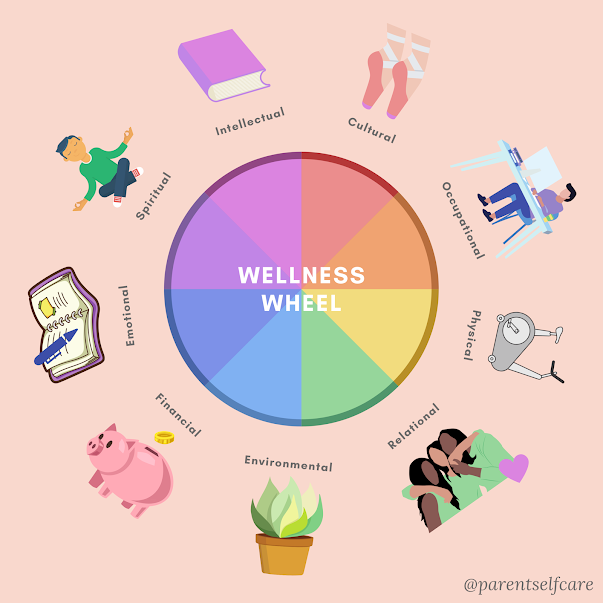 Health and Wellness Nurturing a Balanced Lifestyle