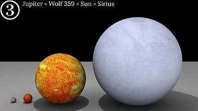 Perbandingan Planet Jupiter - Wolf 359 - Matahari dan Sirius : Planet Bumi Dan Perbandingannya dengan Benda-Benda Angkasa Lainnya - Simbya