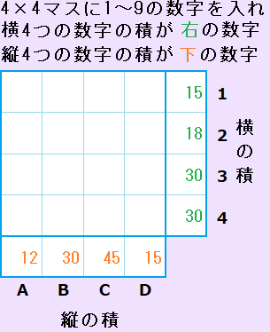 素因数分解パズルの例題。縦列の４個の数字の積が、下の数字と一致するようにします。