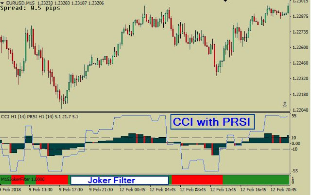 CCI with PRSI MT4 Indicators