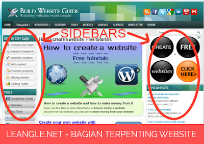 Bagian Terpenting Website