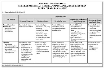 Kisi Kisi UN (UNBK-UNKP) SMK Tahun 2019