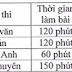 Tuyển sinh 10 năm 2019 Khánh Hòa: Thông tin chi tiết về kỳ thi tuyển vào lớp 10 THPT năm học 2019-2020