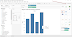 Types of Chart available in Show Me Pane - Tableau