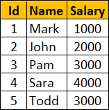 range vs rows in sql server