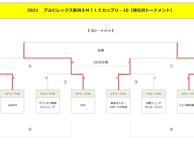 [最も欲しかった] アルビレックス 新潟 結果 188826-新�� アルビレックス 結果