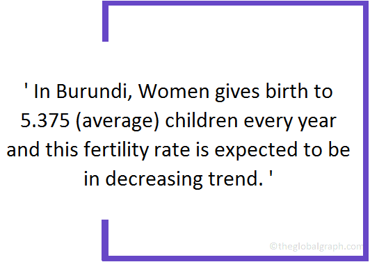 
Burundi
 Population Fact
 