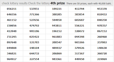 Thailand Lottery Today Result For 01-01-2019