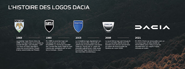 Dacia Maroc