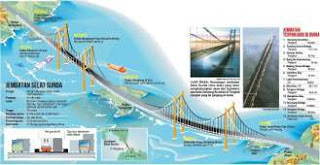 Rencana Jembatan Selat Sunda yang Merupakan Bagian dari Proyek Tri Nusa Bima Sakti