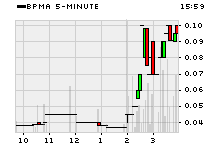 BPMA intraday