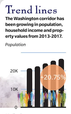 Image of Washington corridor growth chart from 2013 to 2017