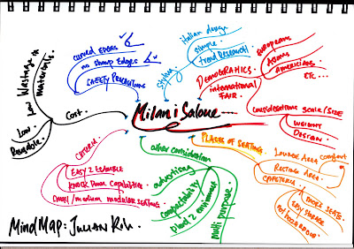 Home Design on Furniture Design   Julian Koh   Mind Map