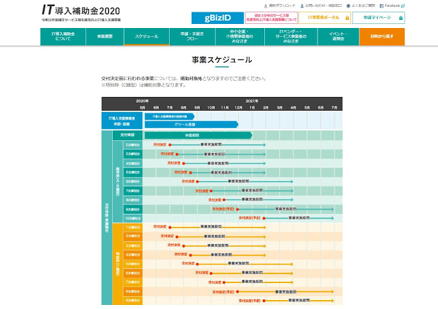 IT導入補助金2020　事業スケジュール