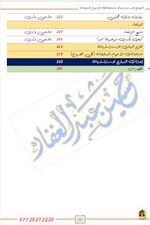 مذكرة اللغة العربية للصف الأول الثانوي الترم الأول الأزهر الشريف 2024