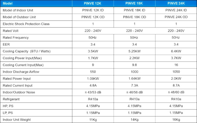 PEL Inverter AC Prices