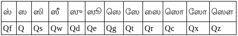 image showing grantha word in tamil99 keymap