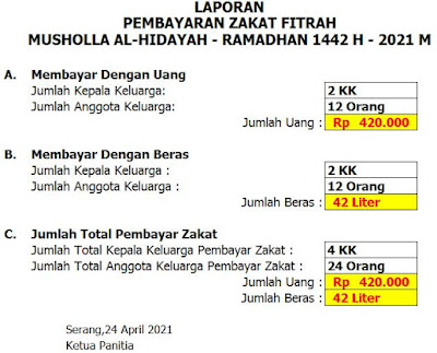 Download Gratis Aplikasi Zakat Fitrah Berbasis Excel