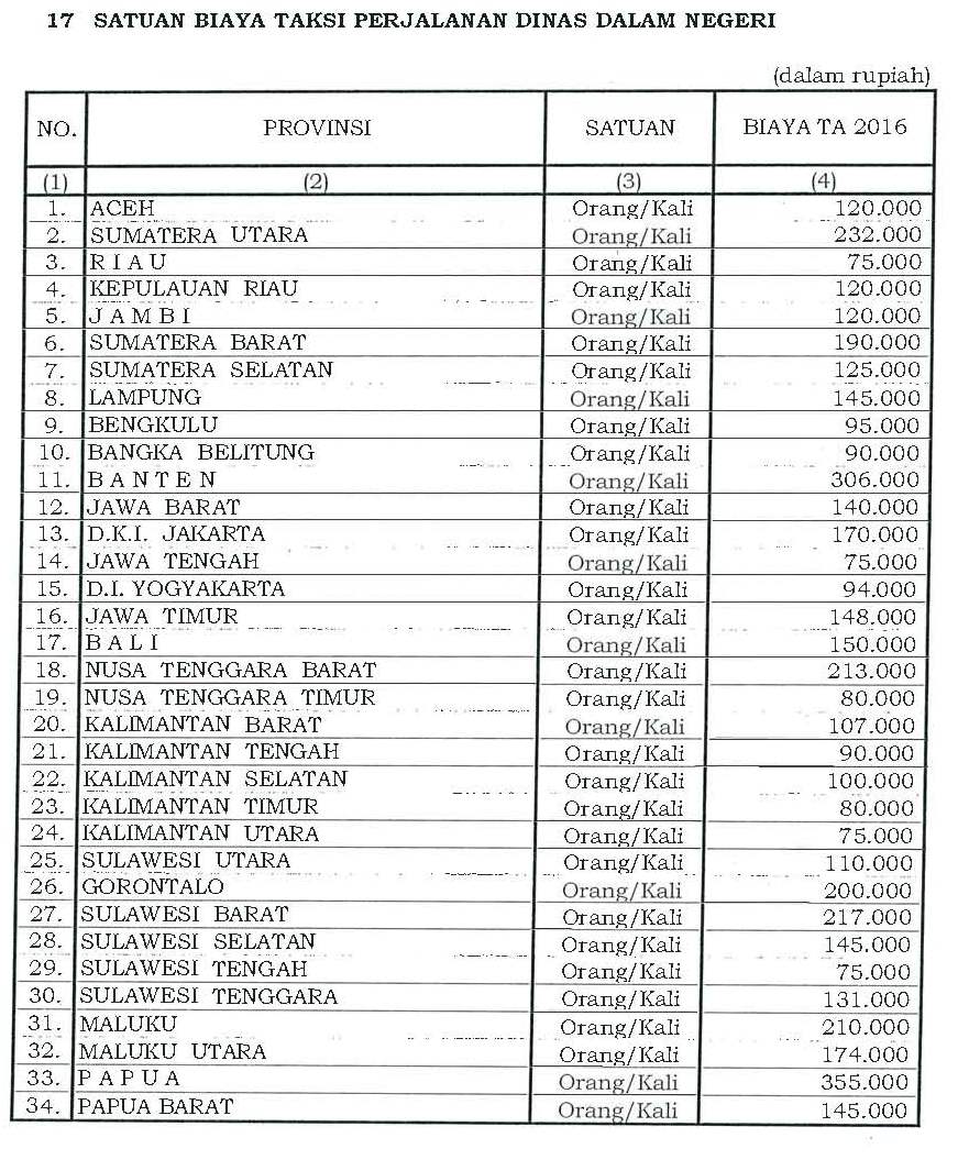 II 17 Satuan Biaya  Taksi Perjalanan  Dinas  Dalam Negeri 