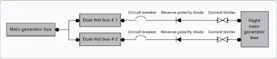 Multiengine Aircraft Electrical System