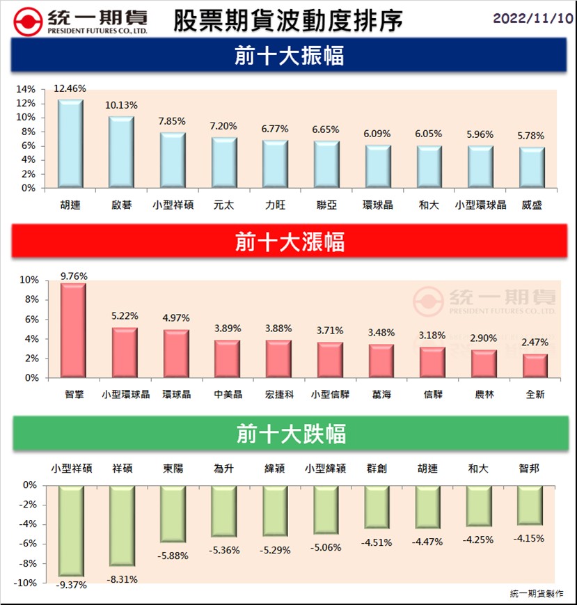 股票期貨(個股期貨)熱門股精選區_統一期貨(台中)