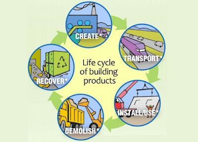 دورة حياة مواد البناء